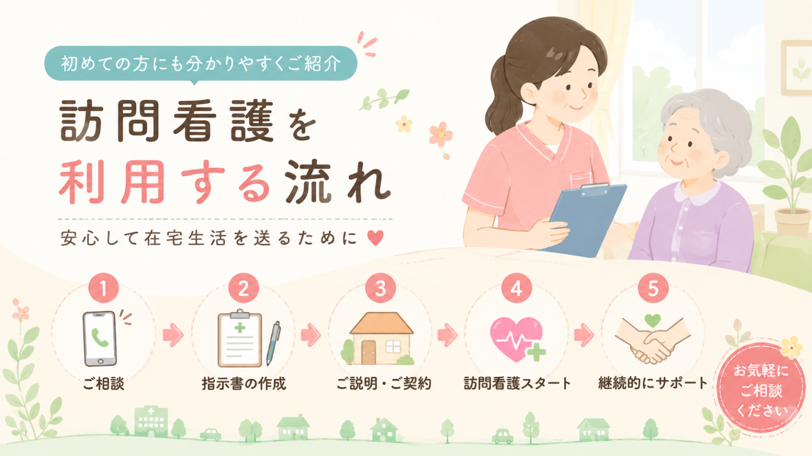 訪問看護を利用する流れ｜初めての方にも分かりやすくご紹介😊